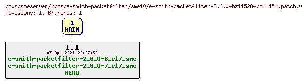 Revisions of rpms/e-smith-packetfilter/sme10/e-smith-packetfilter-2.6.0-bz11528-bz11451.patch