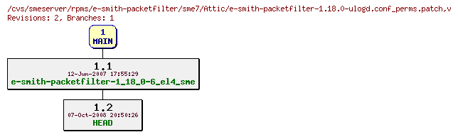 Revisions of rpms/e-smith-packetfilter/sme7/e-smith-packetfilter-1.18.0-ulogd.conf_perms.patch