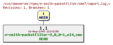 Revisions of rpms/e-smith-packetfilter/sme7/import.log