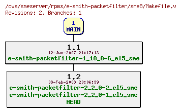 Revisions of rpms/e-smith-packetfilter/sme8/Makefile