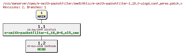 Revisions of rpms/e-smith-packetfilter/sme8/e-smith-packetfilter-1.18.0-ulogd.conf_perms.patch