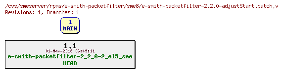 Revisions of rpms/e-smith-packetfilter/sme8/e-smith-packetfilter-2.2.0-adjustStart.patch