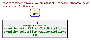 Revisions of rpms/e-smith-packetfilter/sme8/import.log