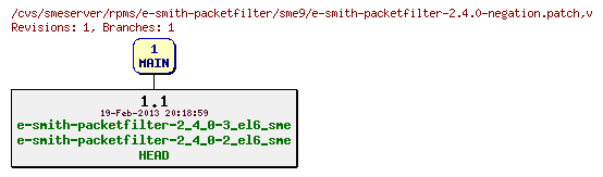 Revisions of rpms/e-smith-packetfilter/sme9/e-smith-packetfilter-2.4.0-negation.patch