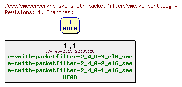 Revisions of rpms/e-smith-packetfilter/sme9/import.log