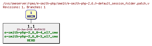 Revisions of rpms/e-smith-php/sme10/e-smith-php-2.6.0-default_session_folder.patch