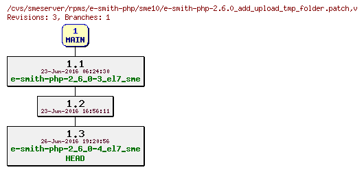 Revisions of rpms/e-smith-php/sme10/e-smith-php-2.6.0_add_upload_tmp_folder.patch