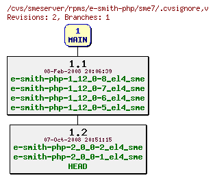 Revisions of rpms/e-smith-php/sme7/.cvsignore