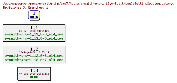 Revisions of rpms/e-smith-php/sme7/e-smith-php-1.12.0-SplitModuleSettingSection.patch