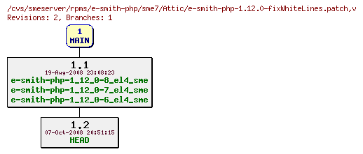 Revisions of rpms/e-smith-php/sme7/e-smith-php-1.12.0-fixWhiteLines.patch