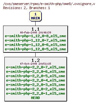 Revisions of rpms/e-smith-php/sme8/.cvsignore