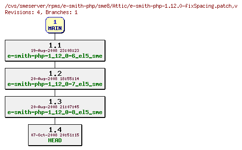 Revisions of rpms/e-smith-php/sme8/e-smith-php-1.12.0-fixSpacing.patch