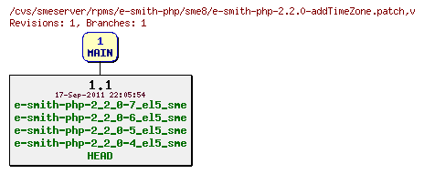 Revisions of rpms/e-smith-php/sme8/e-smith-php-2.2.0-addTimeZone.patch