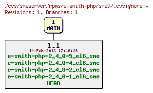 Revisions of rpms/e-smith-php/sme9/.cvsignore