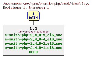 Revisions of rpms/e-smith-php/sme9/Makefile