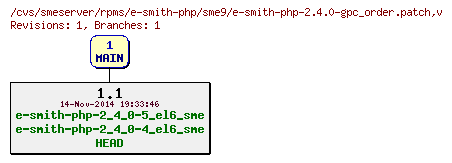 Revisions of rpms/e-smith-php/sme9/e-smith-php-2.4.0-gpc_order.patch