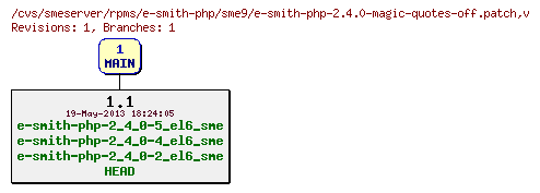 Revisions of rpms/e-smith-php/sme9/e-smith-php-2.4.0-magic-quotes-off.patch