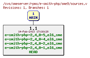 Revisions of rpms/e-smith-php/sme9/sources