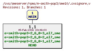 Revisions of rpms/e-smith-pop3/sme10/.cvsignore