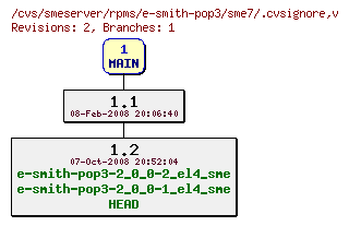 Revisions of rpms/e-smith-pop3/sme7/.cvsignore