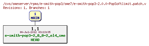 Revisions of rpms/e-smith-pop3/sme7/e-smith-pop3-2.0.0-PopSoftlimit.patch