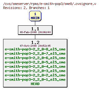 Revisions of rpms/e-smith-pop3/sme8/.cvsignore