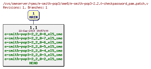 Revisions of rpms/e-smith-pop3/sme8/e-smith-pop3-2.2.0-checkpassword_pam.patch