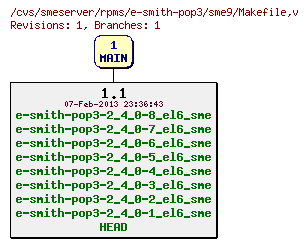 Revisions of rpms/e-smith-pop3/sme9/Makefile