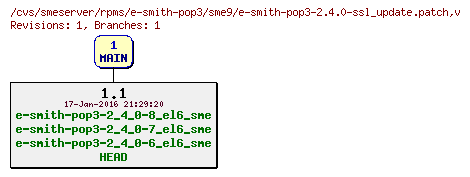 Revisions of rpms/e-smith-pop3/sme9/e-smith-pop3-2.4.0-ssl_update.patch