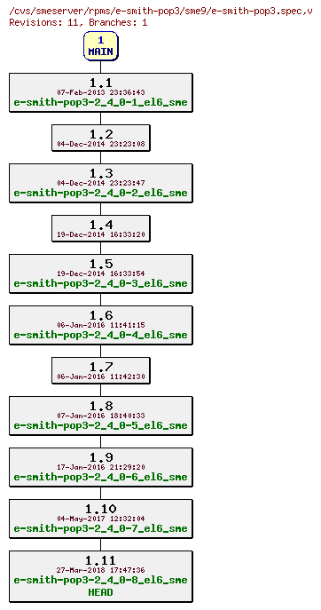 Revisions of rpms/e-smith-pop3/sme9/e-smith-pop3.spec