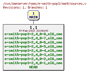Revisions of rpms/e-smith-pop3/sme9/sources