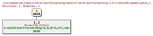 Revisions of rpms/e-smith-portforwarding/sme10/e-smith-portforwarding-2.6.0-bz11148-update.patch