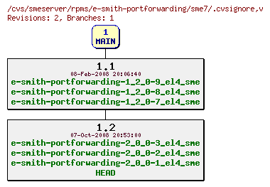 Revisions of rpms/e-smith-portforwarding/sme7/.cvsignore