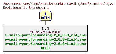 Revisions of rpms/e-smith-portforwarding/sme7/import.log