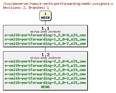 Revisions of rpms/e-smith-portforwarding/sme8/.cvsignore