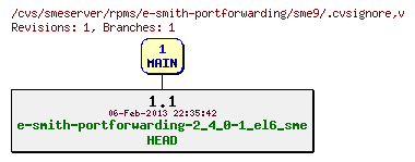 Revisions of rpms/e-smith-portforwarding/sme9/.cvsignore