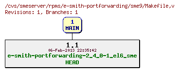Revisions of rpms/e-smith-portforwarding/sme9/Makefile