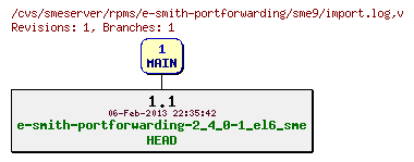 Revisions of rpms/e-smith-portforwarding/sme9/import.log