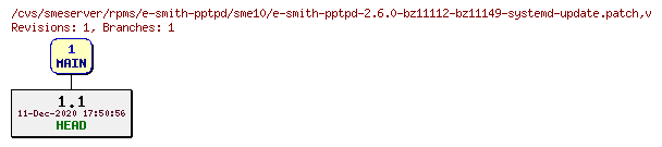 Revisions of rpms/e-smith-pptpd/sme10/e-smith-pptpd-2.6.0-bz11112-bz11149-systemd-update.patch