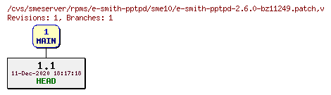 Revisions of rpms/e-smith-pptpd/sme10/e-smith-pptpd-2.6.0-bz11249.patch