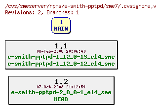 Revisions of rpms/e-smith-pptpd/sme7/.cvsignore