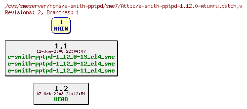 Revisions of rpms/e-smith-pptpd/sme7/e-smith-pptpd-1.12.0-mtumru.patch