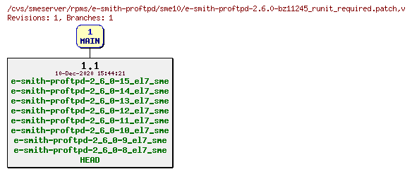 Revisions of rpms/e-smith-proftpd/sme10/e-smith-proftpd-2.6.0-bz11245_runit_required.patch