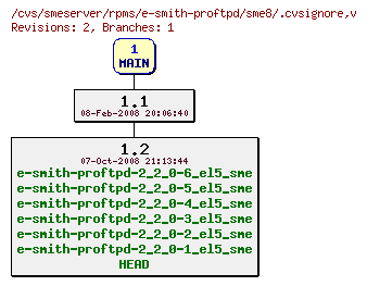 Revisions of rpms/e-smith-proftpd/sme8/.cvsignore