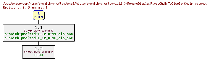 Revisions of rpms/e-smith-proftpd/sme8/e-smith-proftpd-1.12.0-RenameDisplayFirstChdirToDisplayChdir.patch