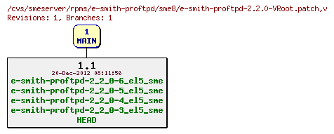 Revisions of rpms/e-smith-proftpd/sme8/e-smith-proftpd-2.2.0-VRoot.patch