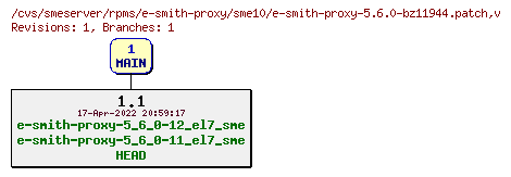 Revisions of rpms/e-smith-proxy/sme10/e-smith-proxy-5.6.0-bz11944.patch