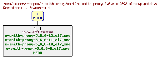 Revisions of rpms/e-smith-proxy/sme10/e-smith-proxy-5.6.0-bz9692-cleanup.patch
