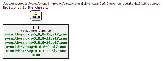 Revisions of rpms/e-smith-proxy/sme10/e-smith-proxy-5.6.0-events_update-bz9419.patch