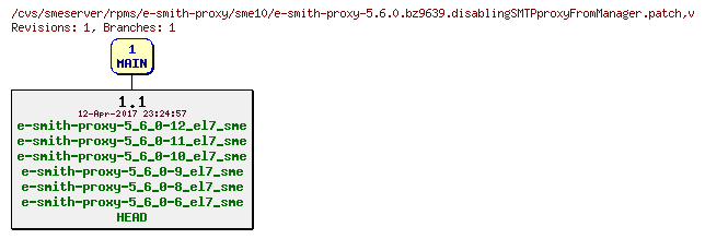 Revisions of rpms/e-smith-proxy/sme10/e-smith-proxy-5.6.0.bz9639.disablingSMTPproxyFromManager.patch